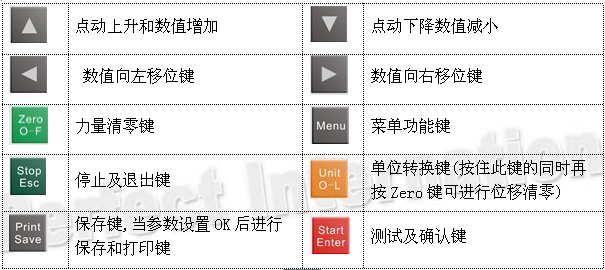 91亚色视频黄控制面板功能介绍