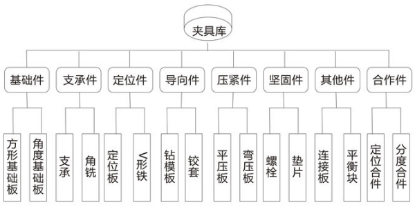 91亚色视频黄夹具分类示意图